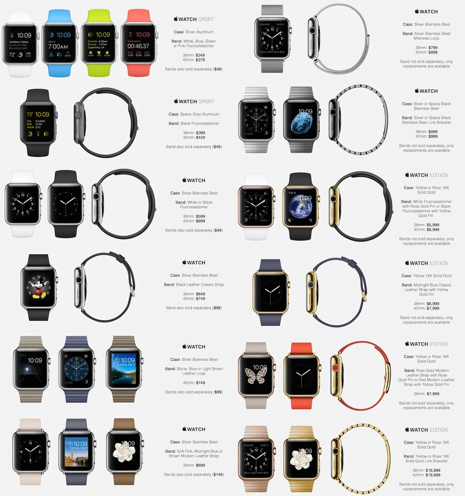 iwatch kaina